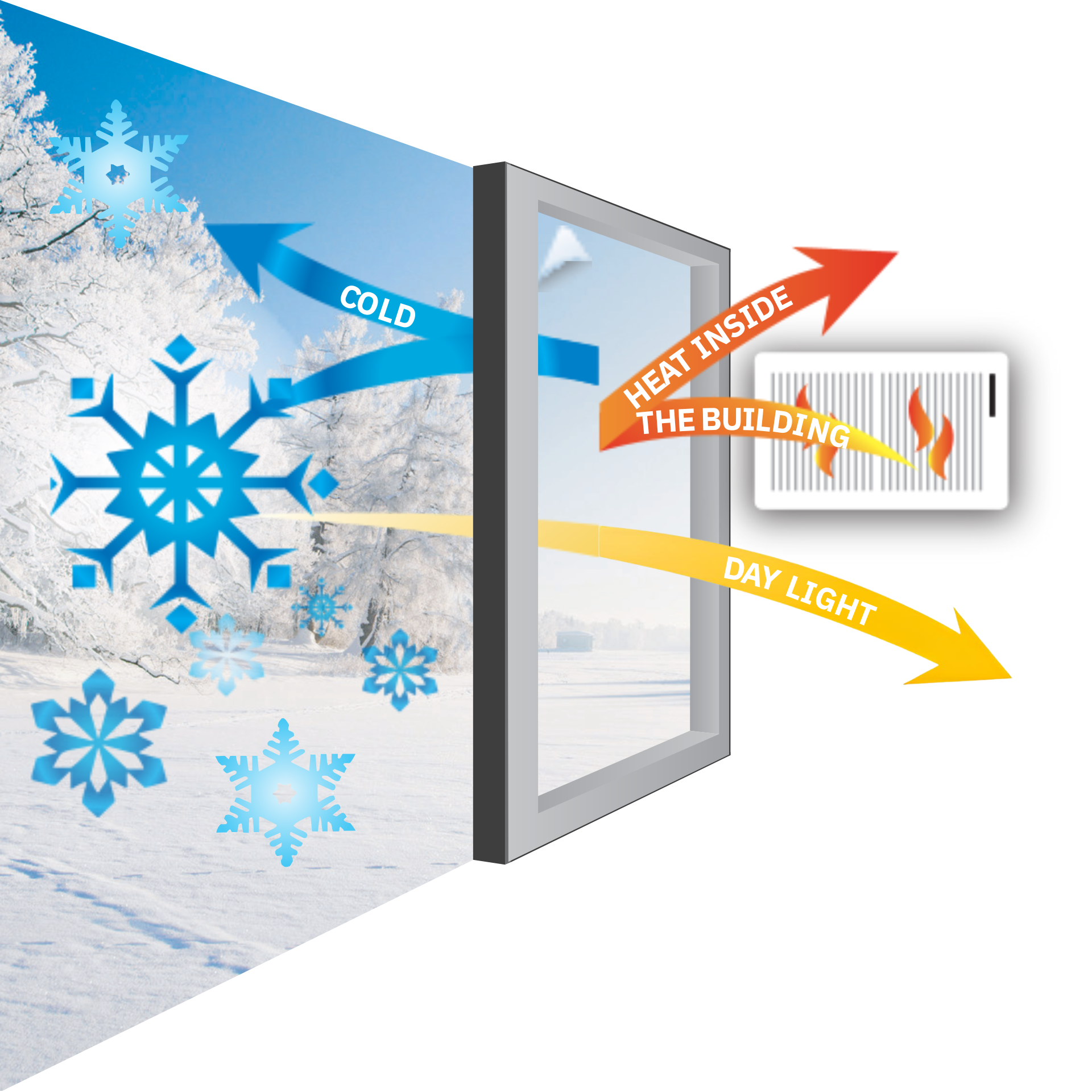 Low-E membrane operation in winter - Keeps heat in, blocks cold